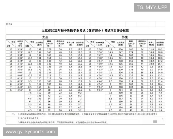 2026年游泳训练数据公开平台助力科研合作，2021年游泳运动员达标成绩